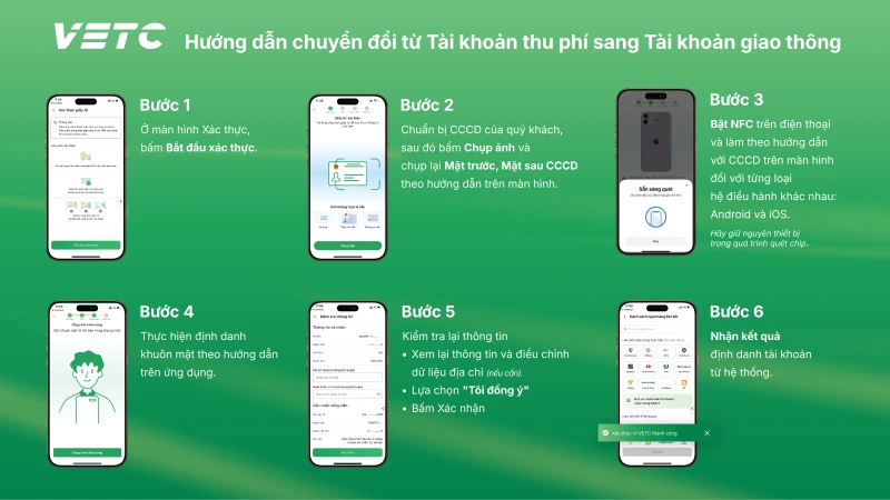Hướng dẫn chuyển đổi sang tài khoản giao thông đối với chủ phương tiện sử dụng VETC